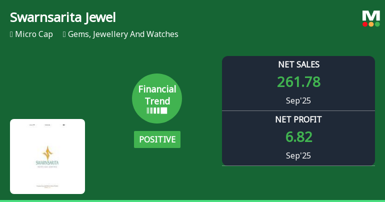 Swarnsarita Jewels Reports Strong Quarterly Performance Amidst Broader Market Challenges
