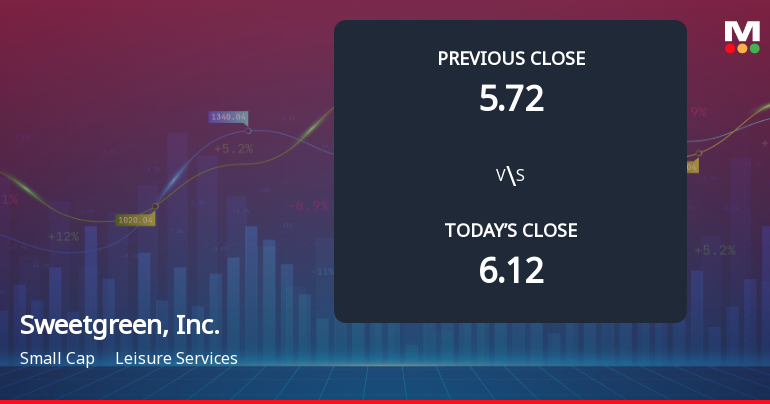 Sweetgreen Stock Gaps Down Amid Weak Start and Market Concerns