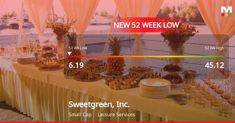 Sweetgreen, Inc. Hits 52-Week Low at $6.19 Amidst Major Decline