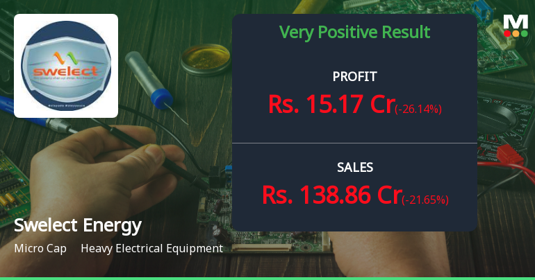 Swelect Energy Q2 FY26: Profit Surge Masks Revenue Decline Concerns