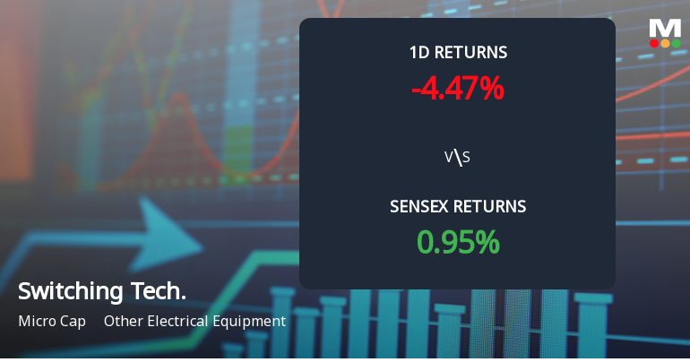 Switching Technologies Gunther Faces Intense Selling Pressure Amid Market Downturn