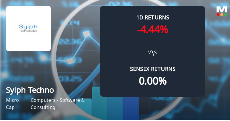 Sylph Technologies Faces Intense Selling Pressure Amid Consecutive Losses
