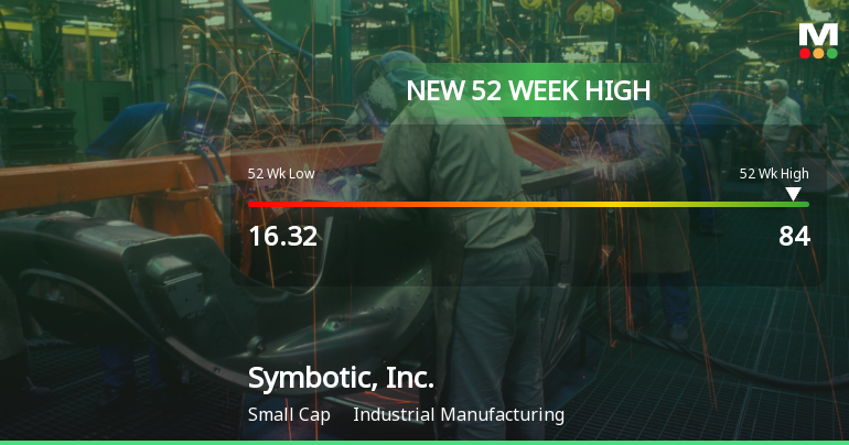 Symbotic, Inc. Hits New 52-Week High of $84.00, Up 116.94%