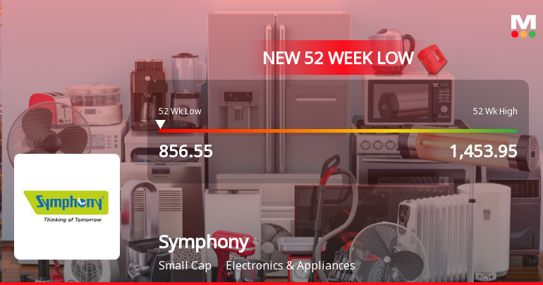 Symphony . Stock Falls to 52-Week Low of Rs.857 Amidst Prolonged Downtrend