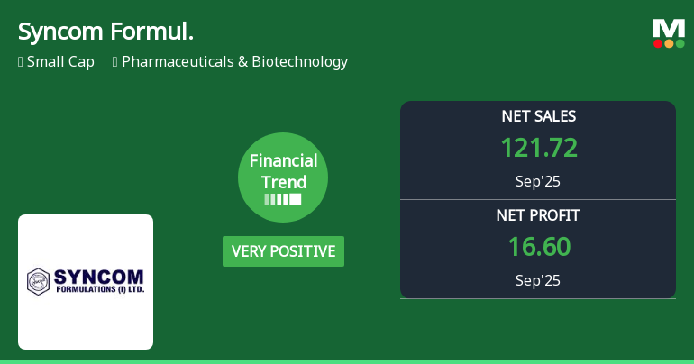 Syncom Formulations Reports Strong Financial Growth Amid Market Challenges