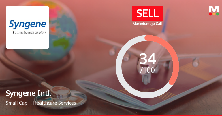 Syngene International’s Market Assessment Reflects Mixed Financial and Technical Signals