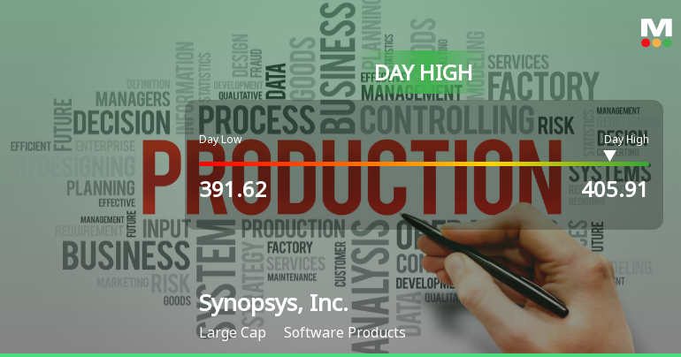Synopsys Stock Hits Day High with Strong 4.19% Intraday Surge
