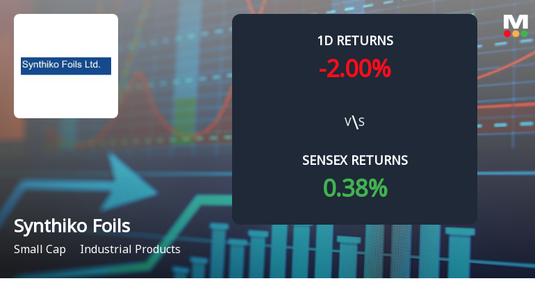 Synthiko Foils Faces Intense Selling Pressure Amidst Market Volatility