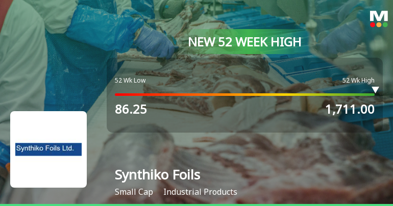 Synthiko Foils Hits New 52-Week High at Rs.1711 Marking Significant Rally