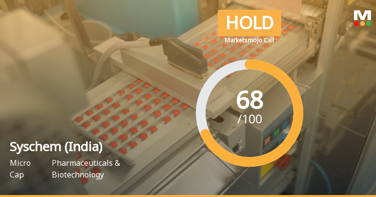 Syschem (India) Faces Mixed Technical Indicators Amidst Strong Growth and Operational Challenges