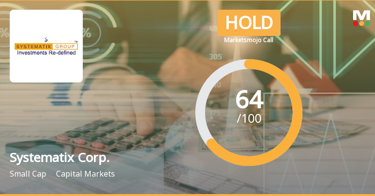 Systematix Corp. Sees Revision in Market Evaluation Amid Mixed Financial Signals