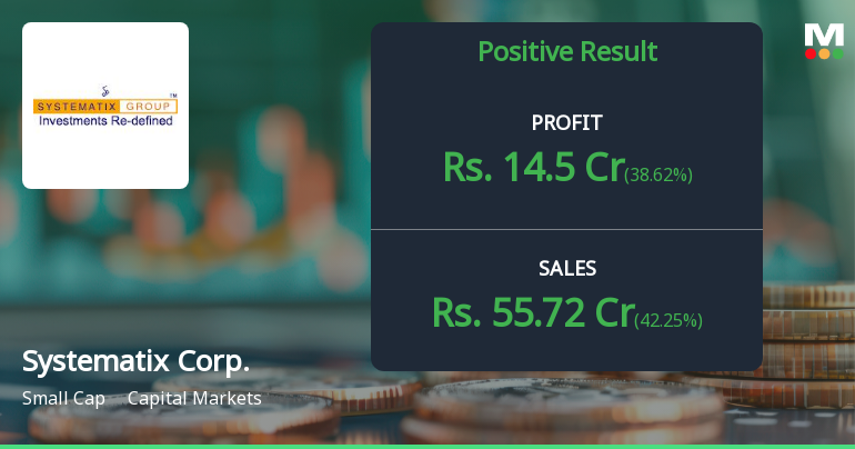 Systematix Corporate Services Q2 FY26: Strong Sequential Growth Masks Year-on-Year Decline