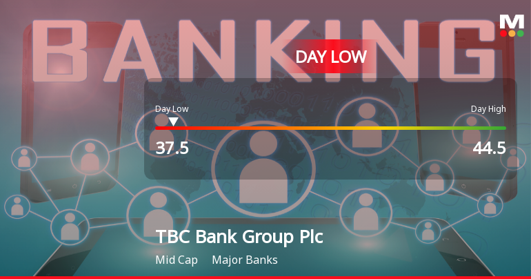 TBC Bank Group Plc Hits Day Low of GBP 37.50 Amid Price Pressure