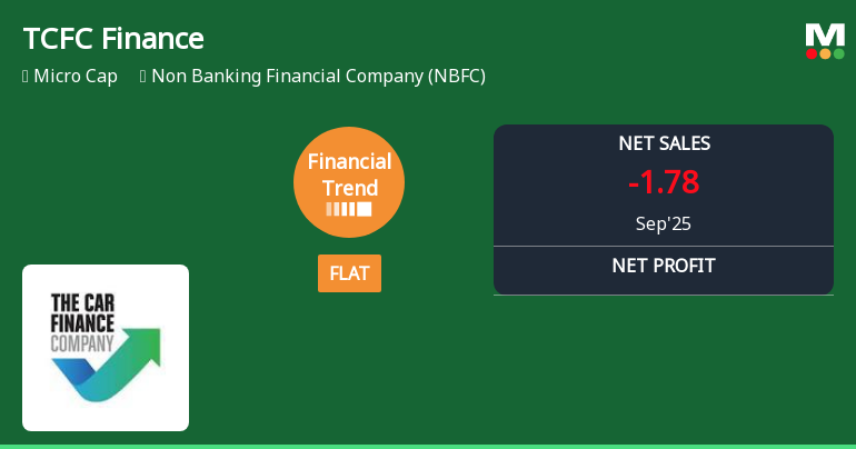 TCFC Finance Faces Operational Challenges Amidst Record Profit After Tax Performance