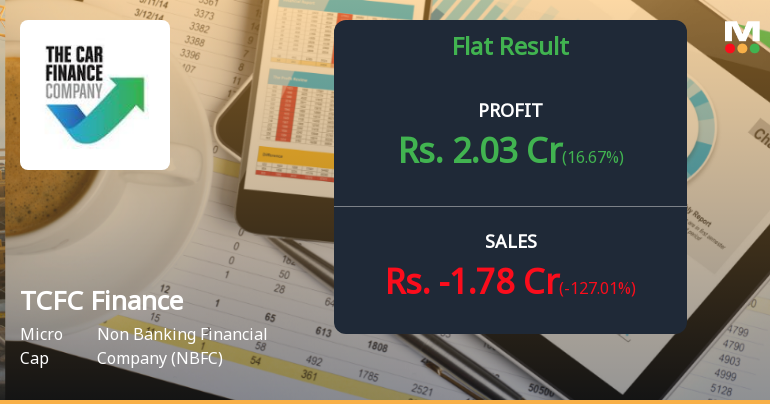 TCFC Finance Q2 FY26: Volatile Earnings Mask Deeper Structural Concerns