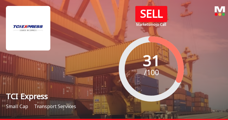 TCI Express Sees Revision in Market Evaluation Amidst Challenging Financial Trends