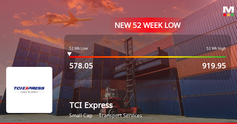 TCI Express Falls to 52-Week Low of Rs.578.05 Amidst Prolonged Downtrend