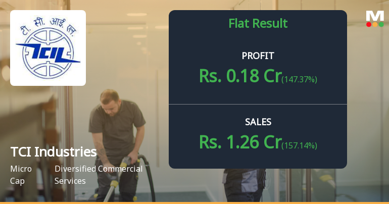 TCI Industries Q2 FY26: Surprise Profit Amid Years of Losses, But Structural Concerns Persist