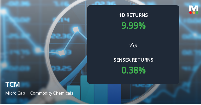 TCM Ltd Hits Upper Circuit Amidst Unprecedented Buying Interest