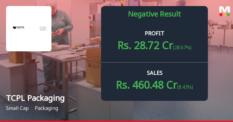 TCPL Packaging Q2 FY26: Profit Surge Masks Margin Erosion Concerns