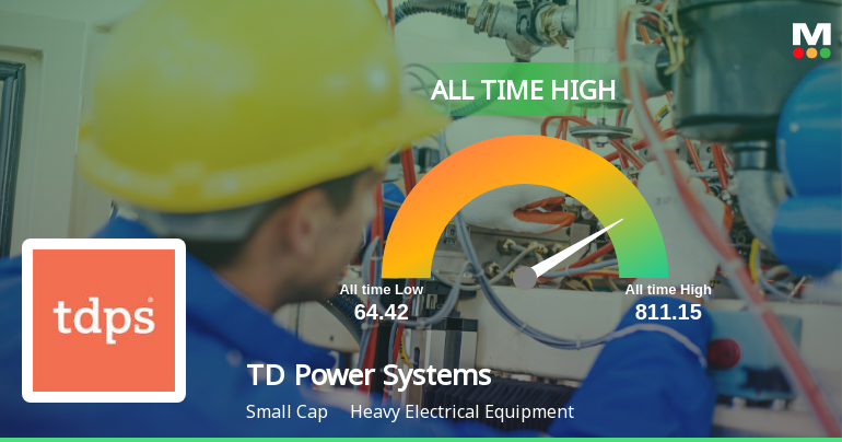 TD Power Systems Soars to All-Time High, Signaling Unmatched Market Strength