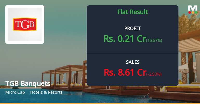 TGB Banquets & Hotels Q2 FY26: Pandemic-Era Losses Return as Hospitality Recovery Stalls