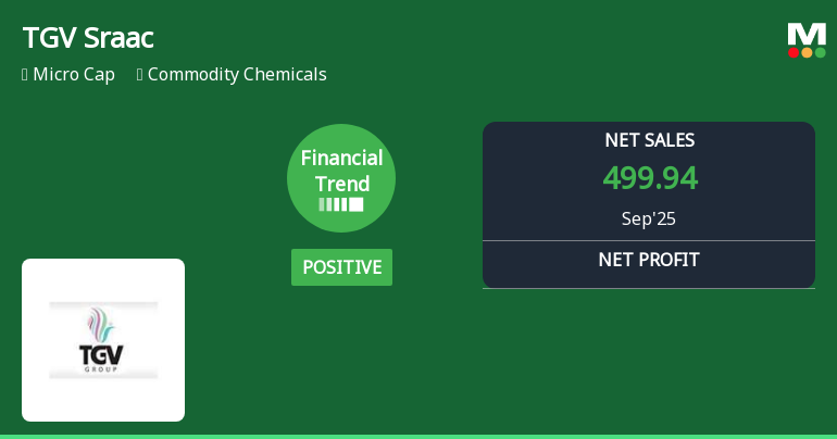 TGV Sraac Reports Record Sales Amid Rising Interest Expenses and Liquidity Challenges