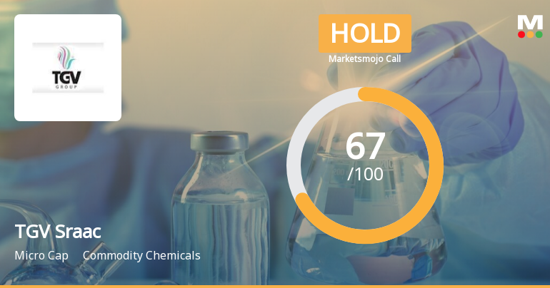 TGV Sraac Sees Revision in Market Evaluation Amid Mixed Financial Signals