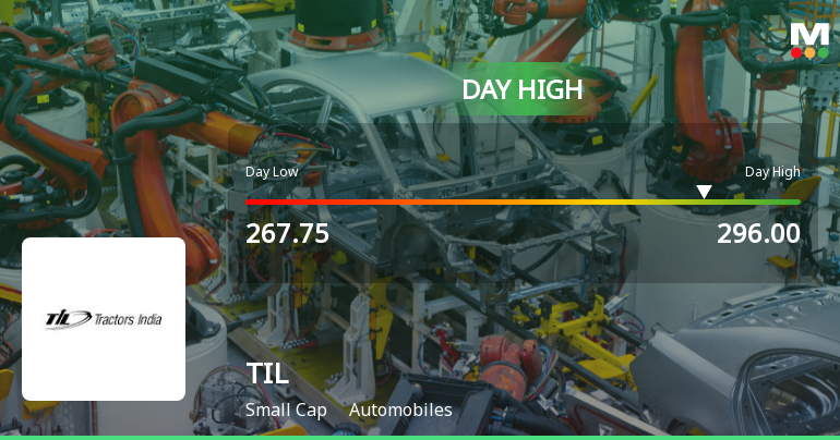 TIL Hits Day High with 9.18% Surge, Outperforming Sector Significantly