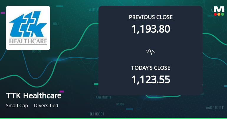 TTK Healthcare Opens with Strong Gap Up, Reflecting Positive Market Sentiment