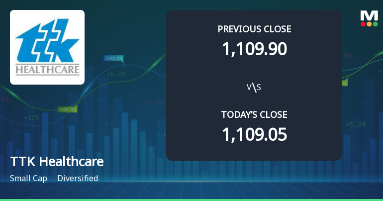 TTK Healthcare Opens with Strong Gap Up, Reflecting Positive Market Sentiment