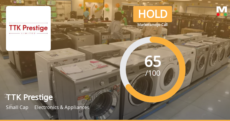 TTK Prestige Sees Revision in Market Evaluation Amid Mixed Financial Signals