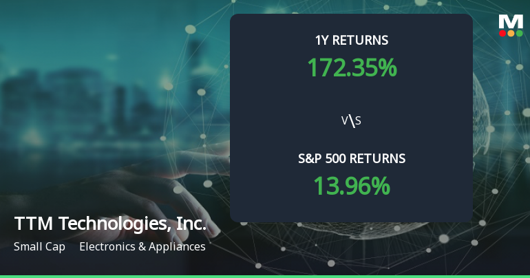 TTM Technologies Emerges as Multibagger Stock with 172.35% Return Over the Past Year