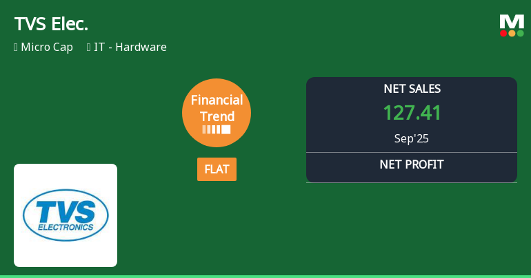 TVS Electronics Shows Improved Financial Metrics Amid Rising Debt and Liquidity Concerns