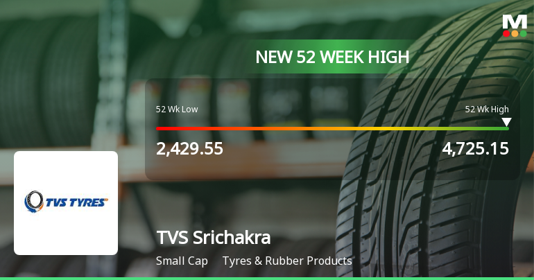 TVS Srichakra Hits New 52-Week High of Rs.4725.15 Marking Significant Milestone