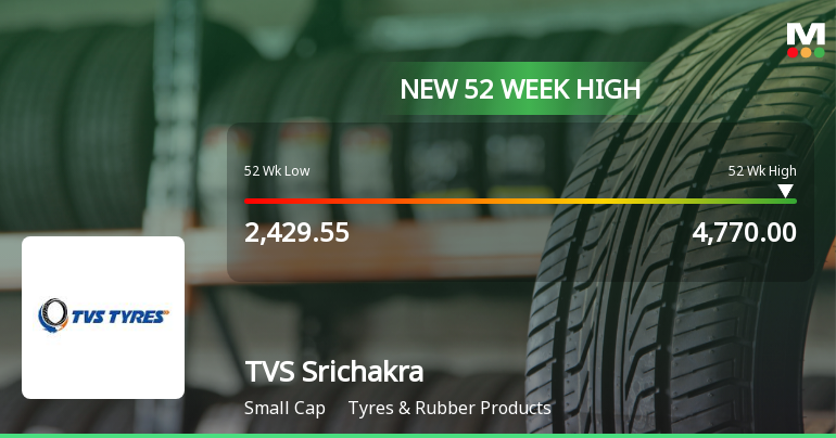 TVS Srichakra Hits New 52-Week High of Rs 4,770 Marking Strong Market Momentum