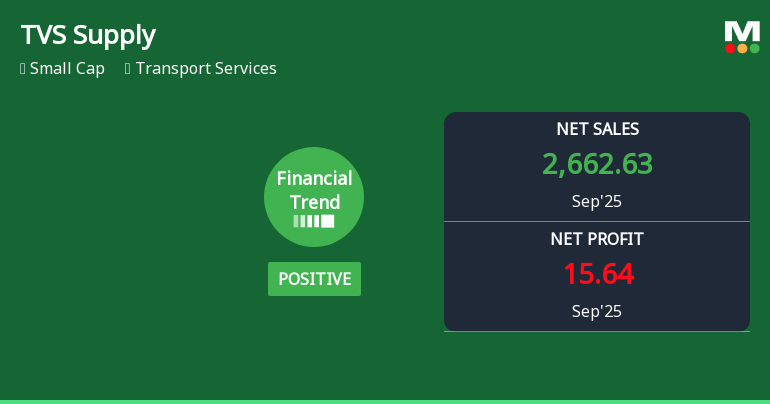 TVS Supply Chain Solutions Quarterly Financial Trend Update and Market Performance