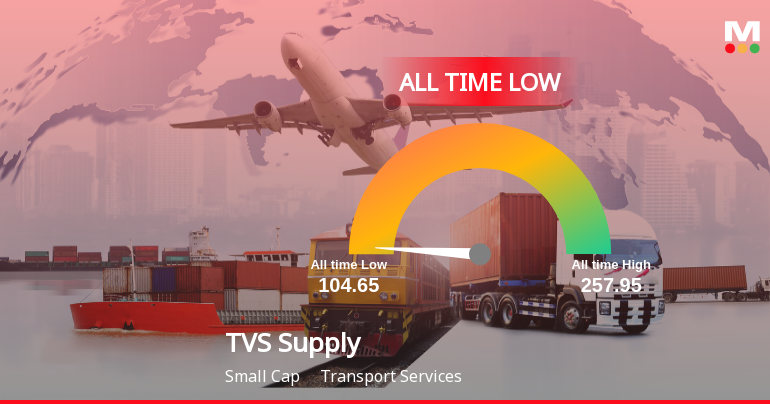 TVS Supply Chain Solutions Stock Hits All-Time Low Amidst Prolonged Downtrend