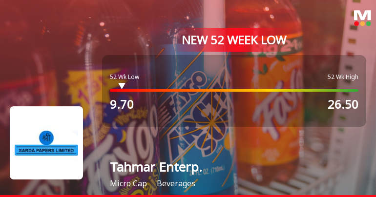 Tahmar Enterprises Falls to 52-Week Low of Rs.9.7 Amidst Sector Challenges