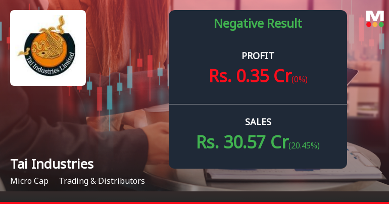 Tai Industries Q2 FY26: Revenue Collapse and Operating Losses Signal Deep Distress