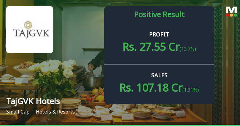 TajGVK Hotels Q2 FY26: Strong Profit Surge Masks Margin Concerns