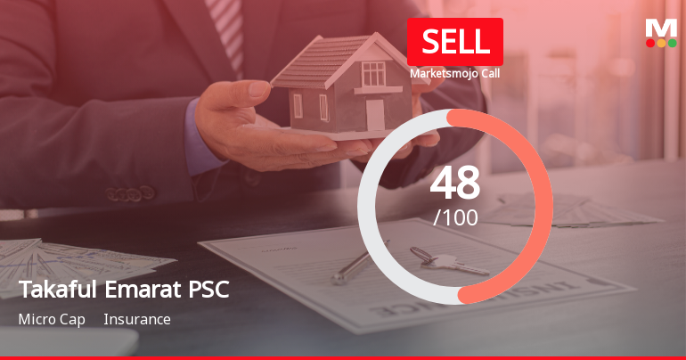 Takaful Emarat PSC Faces Valuation Shift Amid Mixed Technical Indicators in Insurance Sector