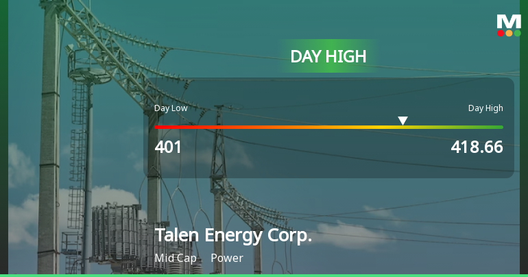 Talen Energy Corp. Hits Day High with Strong 5.54% Intraday Surge