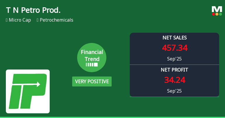 Tamil Nadu Petro Products Shows Strong Financial Performance Amidst Sector Challenges