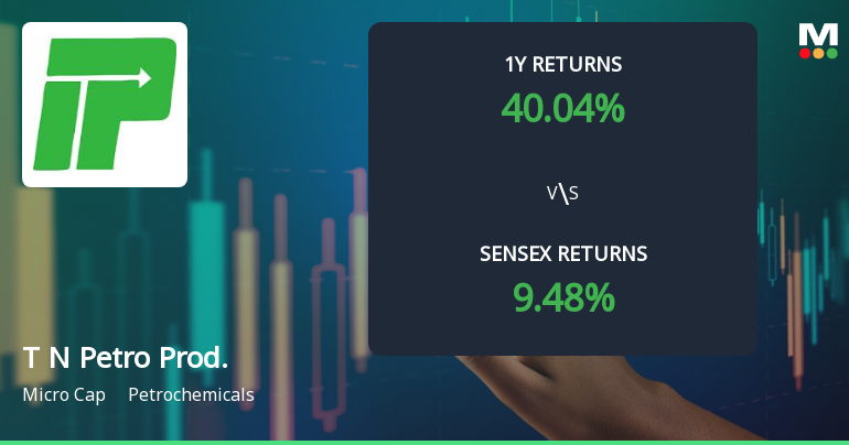 Tamil Nadu Petro Products Technical Momentum Shifts Amid Mixed Indicators