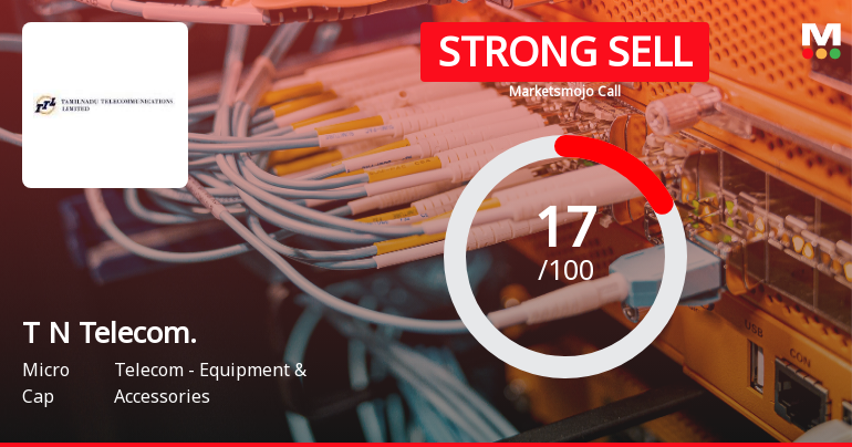 Tamil Nadu Telecommunications Sees Adjustment in Evaluation Amid Mixed Technical and Financial Signals