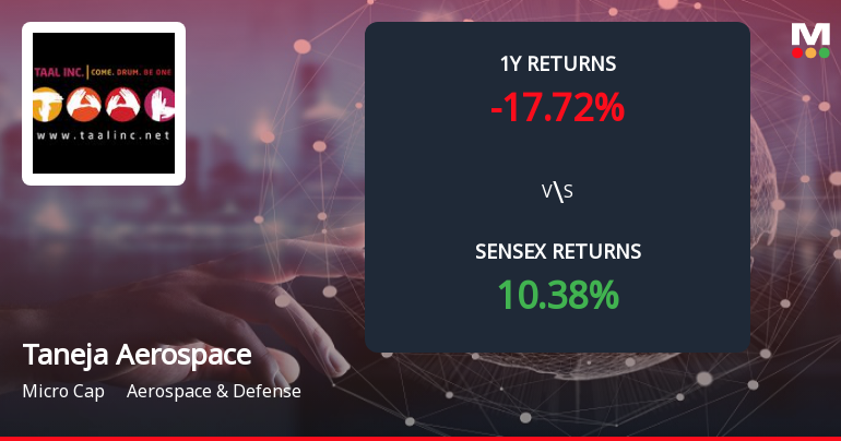 Taneja Aerospace & Aviation Forms Death Cross Signalling Potential Bearish Trend