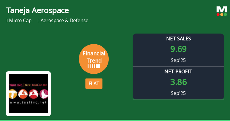 Taneja Aerospace Shows Resilience with Strong Long-Term Profit Growth Amidst Market Volatility
