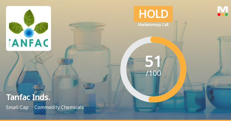 Tanfac Inds. Sees Revision in Market Evaluation Amid Mixed Financial Signals