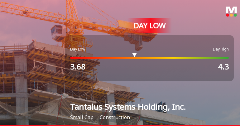 Tantalus Systems Hits Day Low of CAD 3.67 Amid Price Pressure